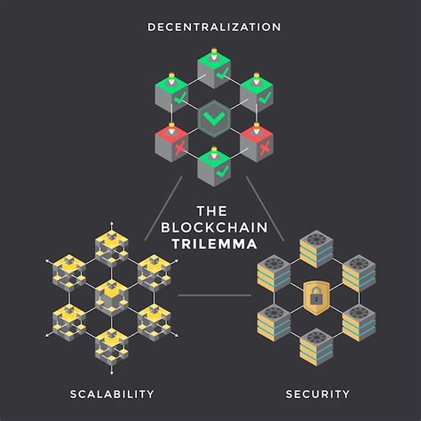 Blockchain Scalability: Challenges and